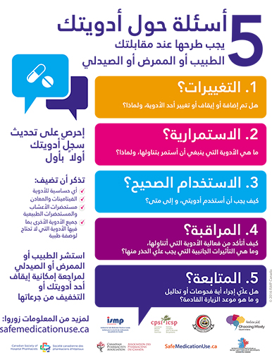 5 اسئلة حول ادويتك