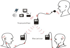 an illustration of the frequency modulation technology
