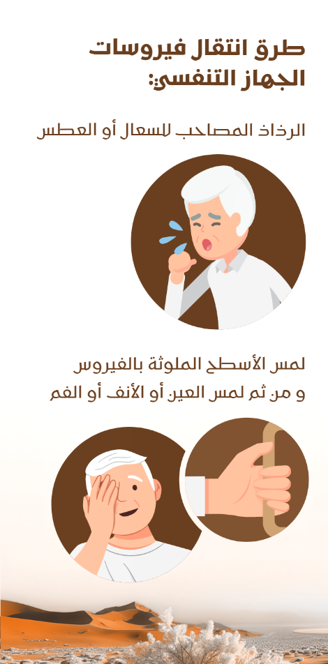 ماهي طرق انتقال فيروسات الجهاز التنفسي؟