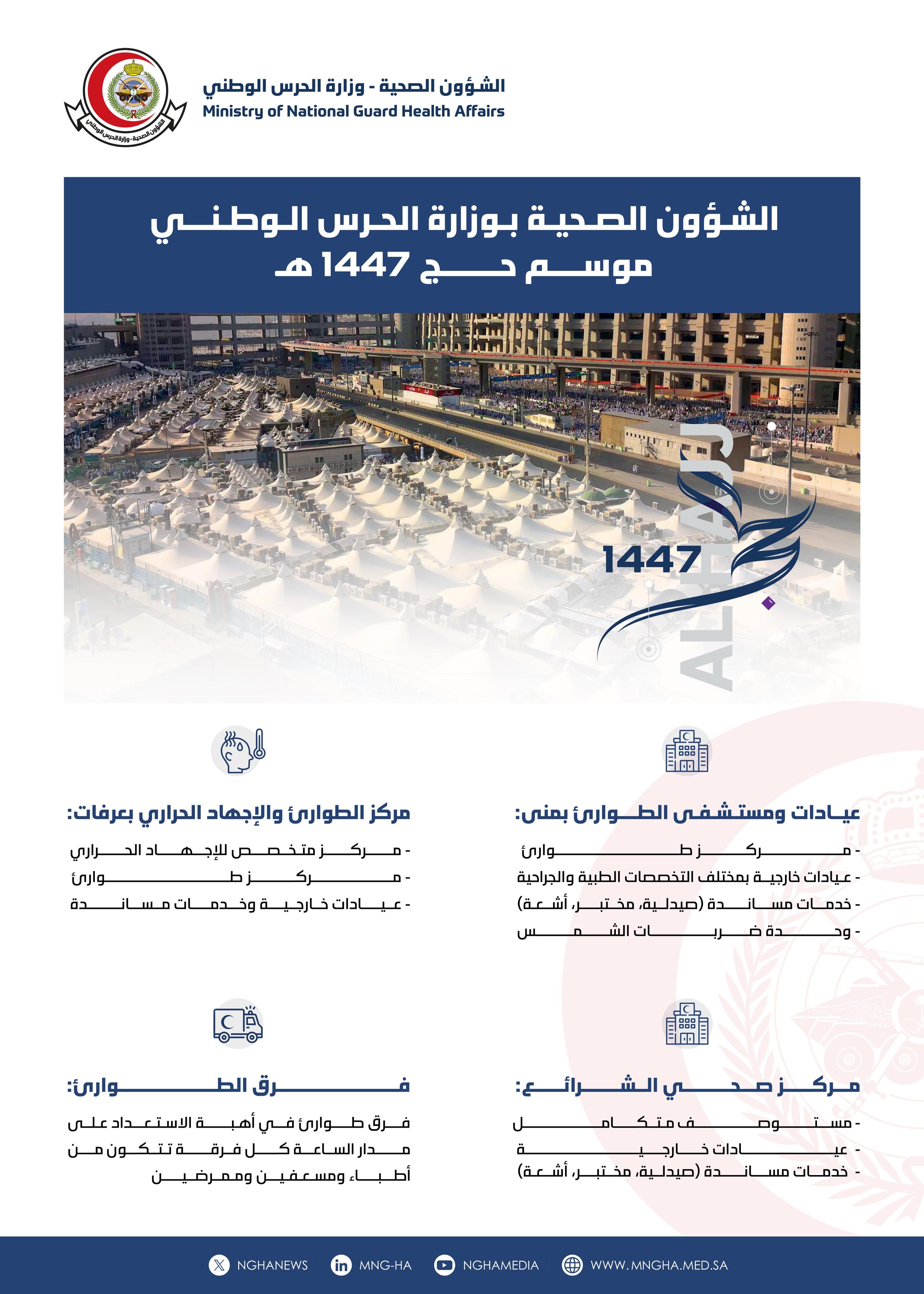 الهيكل التنظيمي
